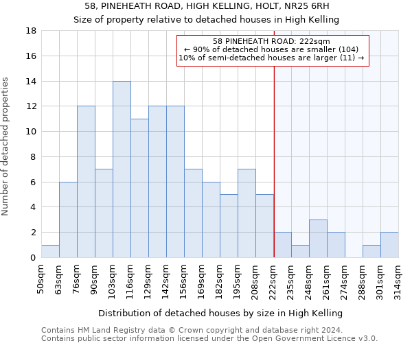 58, PINEHEATH ROAD, HIGH KELLING, HOLT, NR25 6RH: Size of property relative to detached houses in High Kelling