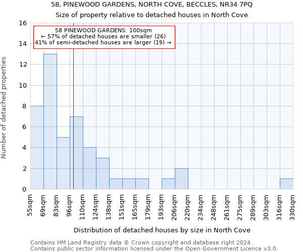 58, PINEWOOD GARDENS, NORTH COVE, BECCLES, NR34 7PQ: Size of property relative to detached houses in North Cove