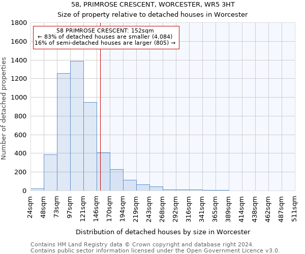 58, PRIMROSE CRESCENT, WORCESTER, WR5 3HT: Size of property relative to detached houses in Worcester