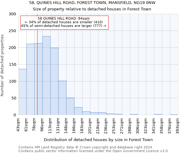 58, QUINES HILL ROAD, FOREST TOWN, MANSFIELD, NG19 0NW: Size of property relative to detached houses in Forest Town