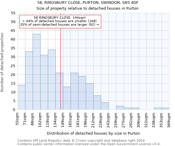 58, RINGSBURY CLOSE, PURTON, SWINDON, SN5 4DF: Size of property relative to detached houses in Purton