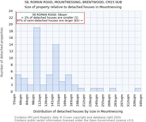 58, ROMAN ROAD, MOUNTNESSING, BRENTWOOD, CM15 0UB: Size of property relative to detached houses in Mountnessing