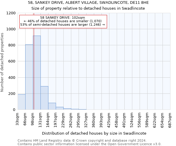 58, SANKEY DRIVE, ALBERT VILLAGE, SWADLINCOTE, DE11 8HE: Size of property relative to detached houses in Swadlincote