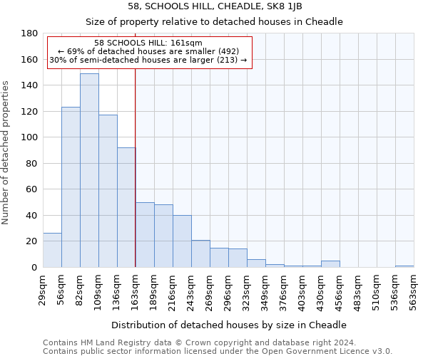 58, SCHOOLS HILL, CHEADLE, SK8 1JB: Size of property relative to detached houses in Cheadle