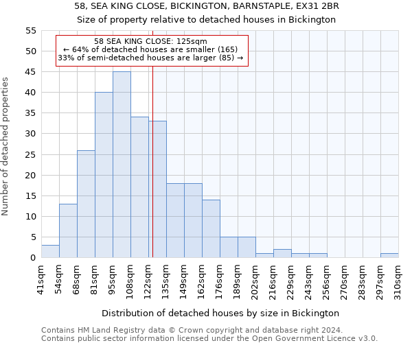 58, SEA KING CLOSE, BICKINGTON, BARNSTAPLE, EX31 2BR: Size of property relative to detached houses in Bickington