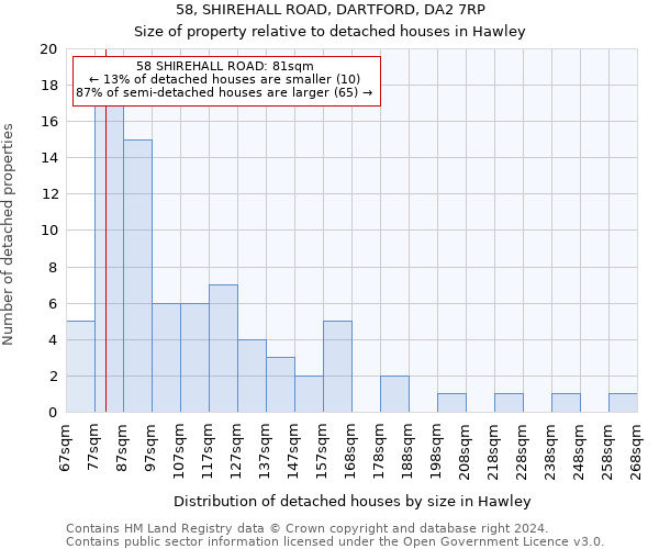 58, SHIREHALL ROAD, DARTFORD, DA2 7RP: Size of property relative to detached houses in Hawley