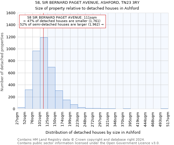 58, SIR BERNARD PAGET AVENUE, ASHFORD, TN23 3RY: Size of property relative to detached houses in Ashford