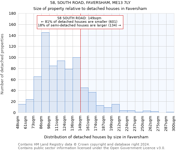 58, SOUTH ROAD, FAVERSHAM, ME13 7LY: Size of property relative to detached houses in Faversham