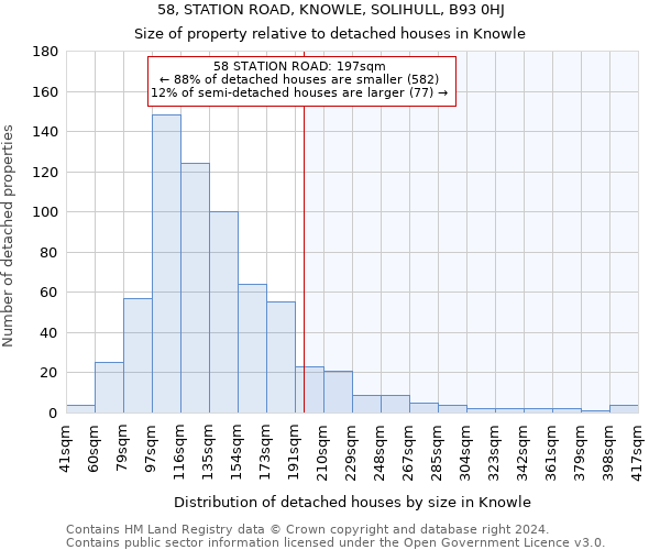 58, STATION ROAD, KNOWLE, SOLIHULL, B93 0HJ: Size of property relative to detached houses in Knowle