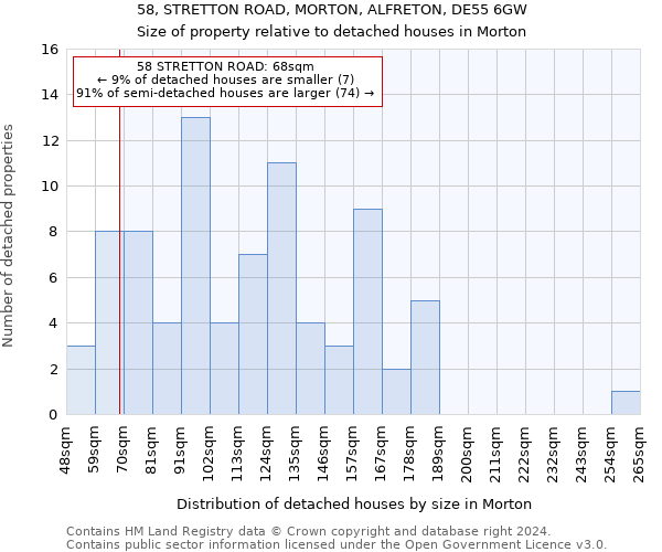 58, STRETTON ROAD, MORTON, ALFRETON, DE55 6GW: Size of property relative to detached houses in Morton