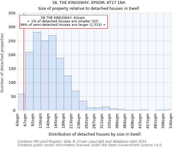 58, THE KINGSWAY, EPSOM, KT17 1NA: Size of property relative to detached houses in Ewell