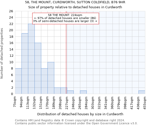 58, THE MOUNT, CURDWORTH, SUTTON COLDFIELD, B76 9HR: Size of property relative to detached houses in Curdworth