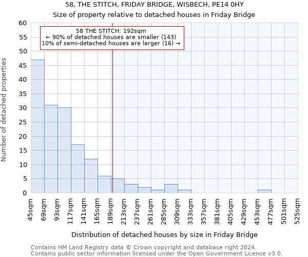 58, THE STITCH, FRIDAY BRIDGE, WISBECH, PE14 0HY: Size of property relative to detached houses in Friday Bridge