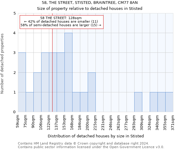 58, THE STREET, STISTED, BRAINTREE, CM77 8AN: Size of property relative to detached houses in Stisted