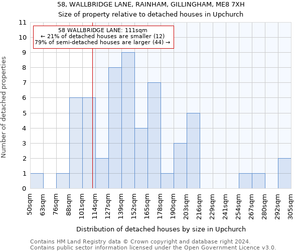 58, WALLBRIDGE LANE, RAINHAM, GILLINGHAM, ME8 7XH: Size of property relative to detached houses in Upchurch