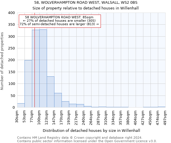 58, WOLVERHAMPTON ROAD WEST, WALSALL, WS2 0BS: Size of property relative to detached houses in Willenhall