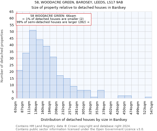 58, WOODACRE GREEN, BARDSEY, LEEDS, LS17 9AB: Size of property relative to detached houses in Bardsey