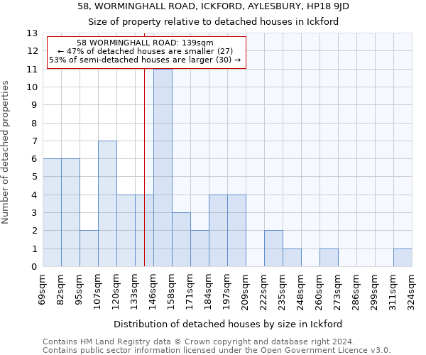 58, WORMINGHALL ROAD, ICKFORD, AYLESBURY, HP18 9JD: Size of property relative to detached houses in Ickford