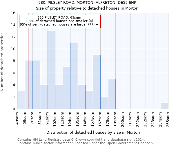 580, PILSLEY ROAD, MORTON, ALFRETON, DE55 6HP: Size of property relative to detached houses in Morton