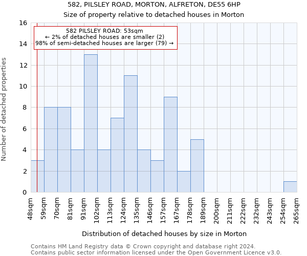 582, PILSLEY ROAD, MORTON, ALFRETON, DE55 6HP: Size of property relative to detached houses in Morton