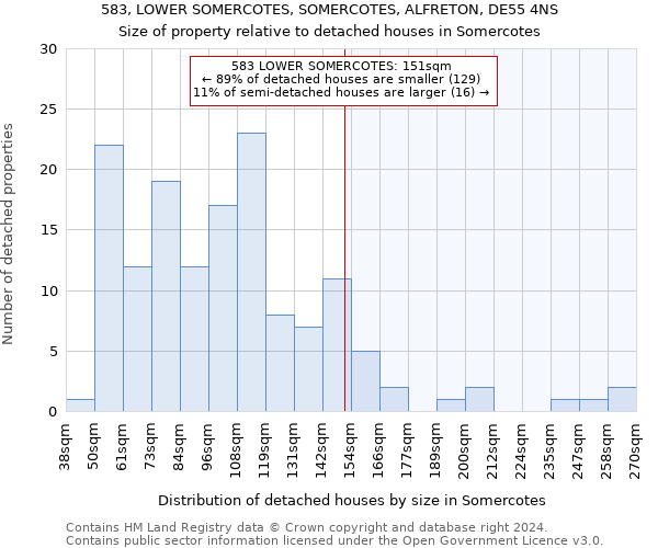 583, LOWER SOMERCOTES, SOMERCOTES, ALFRETON, DE55 4NS: Size of property relative to detached houses in Somercotes