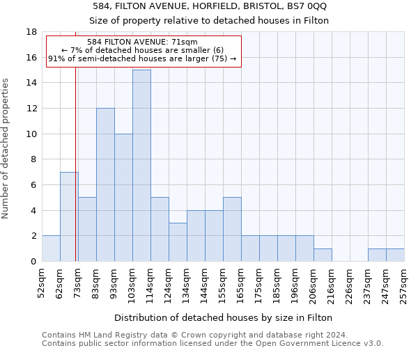 584, FILTON AVENUE, HORFIELD, BRISTOL, BS7 0QQ: Size of property relative to detached houses in Filton