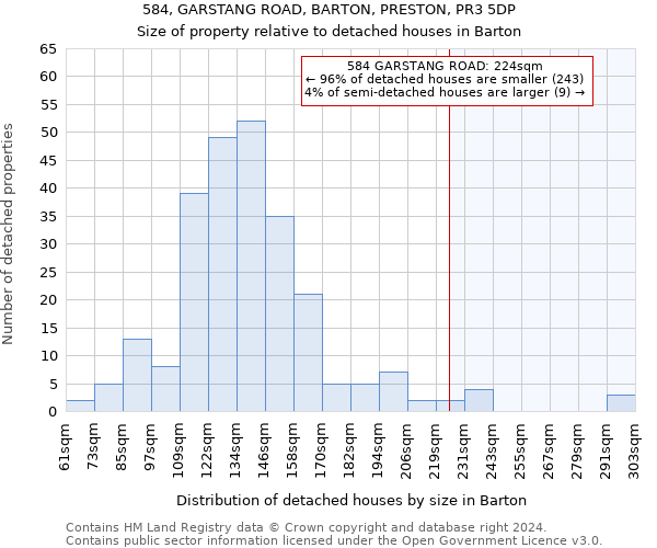 584, GARSTANG ROAD, BARTON, PRESTON, PR3 5DP: Size of property relative to detached houses in Barton