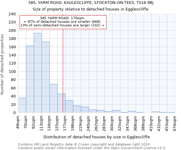 585, YARM ROAD, EAGLESCLIFFE, STOCKTON-ON-TEES, TS16 9BJ: Size of property relative to detached houses in Egglescliffe