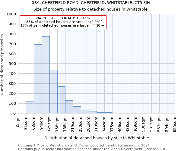 58A, CHESTFIELD ROAD, CHESTFIELD, WHITSTABLE, CT5 3JH: Size of property relative to detached houses in Whitstable