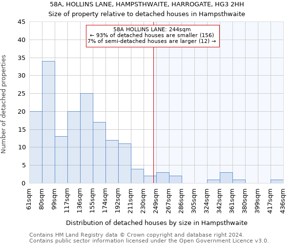 58A, HOLLINS LANE, HAMPSTHWAITE, HARROGATE, HG3 2HH: Size of property relative to detached houses in Hampsthwaite