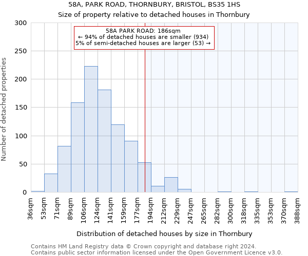 58A, PARK ROAD, THORNBURY, BRISTOL, BS35 1HS: Size of property relative to detached houses in Thornbury