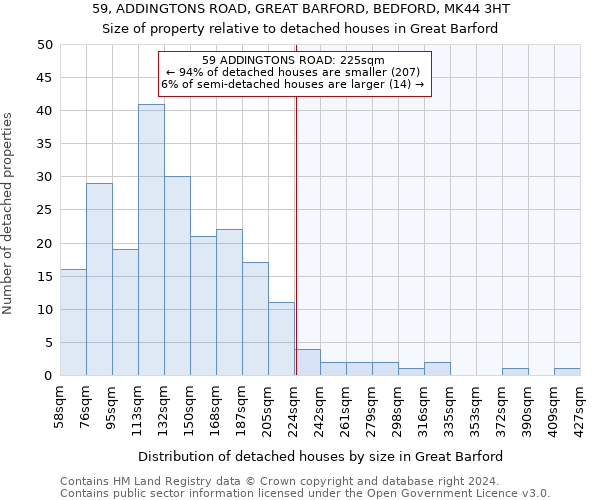 59, ADDINGTONS ROAD, GREAT BARFORD, BEDFORD, MK44 3HT: Size of property relative to detached houses in Great Barford