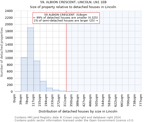 59, ALBION CRESCENT, LINCOLN, LN1 1EB: Size of property relative to detached houses in Lincoln