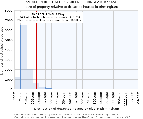 59, ARDEN ROAD, ACOCKS GREEN, BIRMINGHAM, B27 6AH: Size of property relative to detached houses in Birmingham