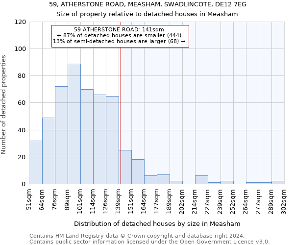 59, ATHERSTONE ROAD, MEASHAM, SWADLINCOTE, DE12 7EG: Size of property relative to detached houses in Measham