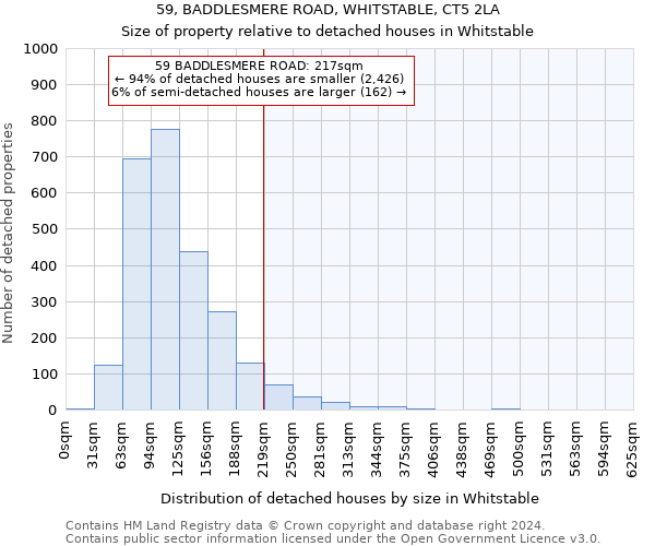 59, BADDLESMERE ROAD, WHITSTABLE, CT5 2LA: Size of property relative to detached houses in Whitstable