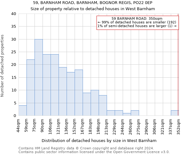 59, BARNHAM ROAD, BARNHAM, BOGNOR REGIS, PO22 0EP: Size of property relative to detached houses in West Barnham