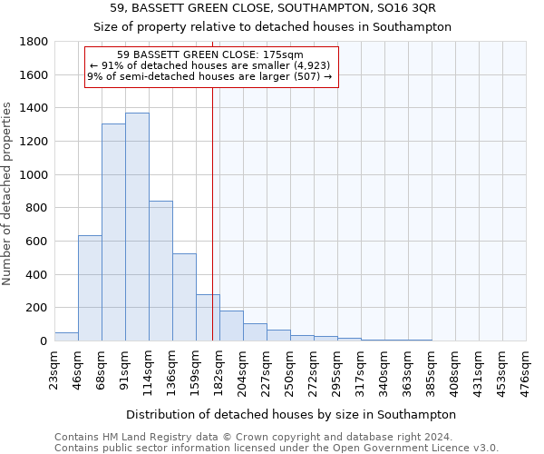 59, BASSETT GREEN CLOSE, SOUTHAMPTON, SO16 3QR: Size of property relative to detached houses in Southampton