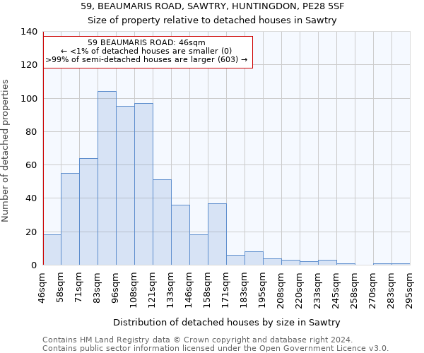 59, BEAUMARIS ROAD, SAWTRY, HUNTINGDON, PE28 5SF: Size of property relative to detached houses in Sawtry