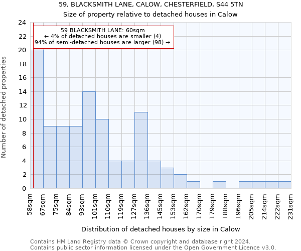 59, BLACKSMITH LANE, CALOW, CHESTERFIELD, S44 5TN: Size of property relative to detached houses in Calow