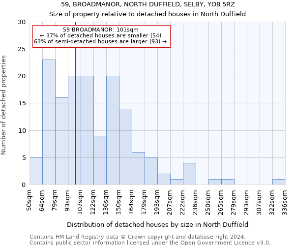 59, BROADMANOR, NORTH DUFFIELD, SELBY, YO8 5RZ: Size of property relative to detached houses in North Duffield