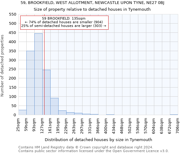 59, BROOKFIELD, WEST ALLOTMENT, NEWCASTLE UPON TYNE, NE27 0BJ: Size of property relative to detached houses in Tynemouth