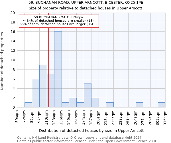 59, BUCHANAN ROAD, UPPER ARNCOTT, BICESTER, OX25 1PE: Size of property relative to detached houses in Upper Arncott