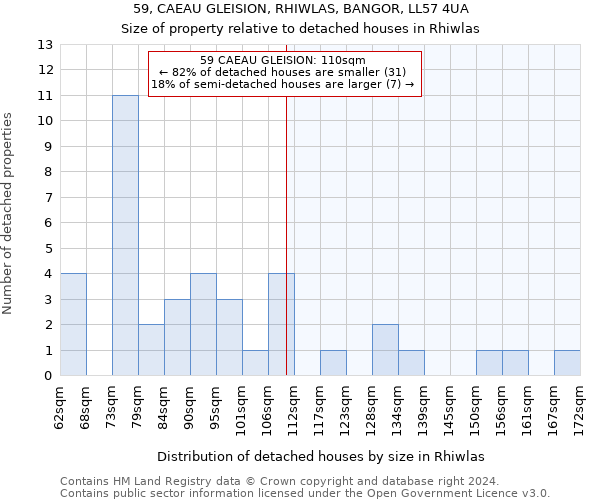 59, CAEAU GLEISION, RHIWLAS, BANGOR, LL57 4UA: Size of property relative to detached houses in Rhiwlas