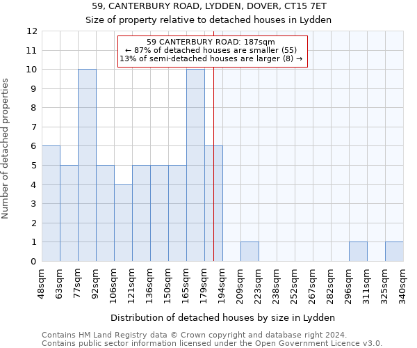 59, CANTERBURY ROAD, LYDDEN, DOVER, CT15 7ET: Size of property relative to detached houses in Lydden