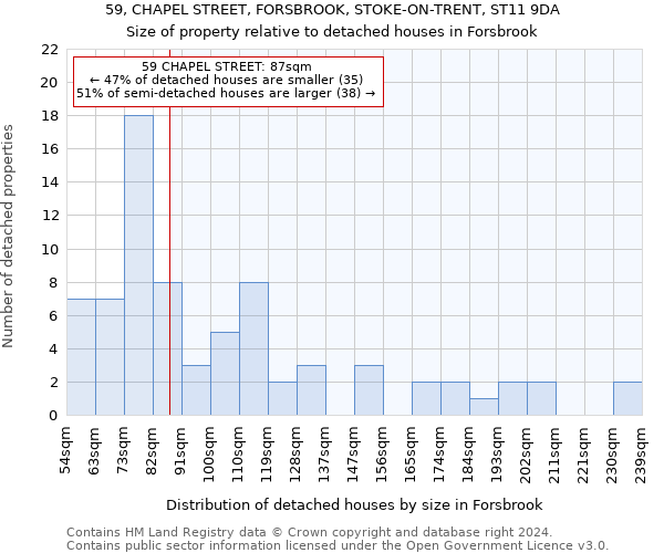 59, CHAPEL STREET, FORSBROOK, STOKE-ON-TRENT, ST11 9DA: Size of property relative to detached houses in Forsbrook