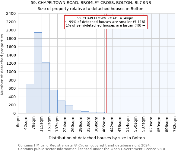 59, CHAPELTOWN ROAD, BROMLEY CROSS, BOLTON, BL7 9NB: Size of property relative to detached houses in Bolton