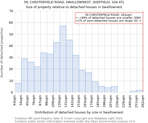 59, CHESTERFIELD ROAD, SWALLOWNEST, SHEFFIELD, S26 4TL: Size of property relative to detached houses in Swallownest