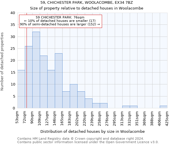 59, CHICHESTER PARK, WOOLACOMBE, EX34 7BZ: Size of property relative to detached houses in Woolacombe