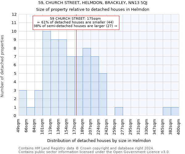 59, CHURCH STREET, HELMDON, BRACKLEY, NN13 5QJ: Size of property relative to detached houses in Helmdon